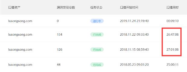 親身經(jīng)歷：3天解決網(wǎng)站被百度網(wǎng)址安全中心攔截的方法 網(wǎng)站安全 站長(zhǎng) 網(wǎng)站 經(jīng)驗(yàn)心得 第8張